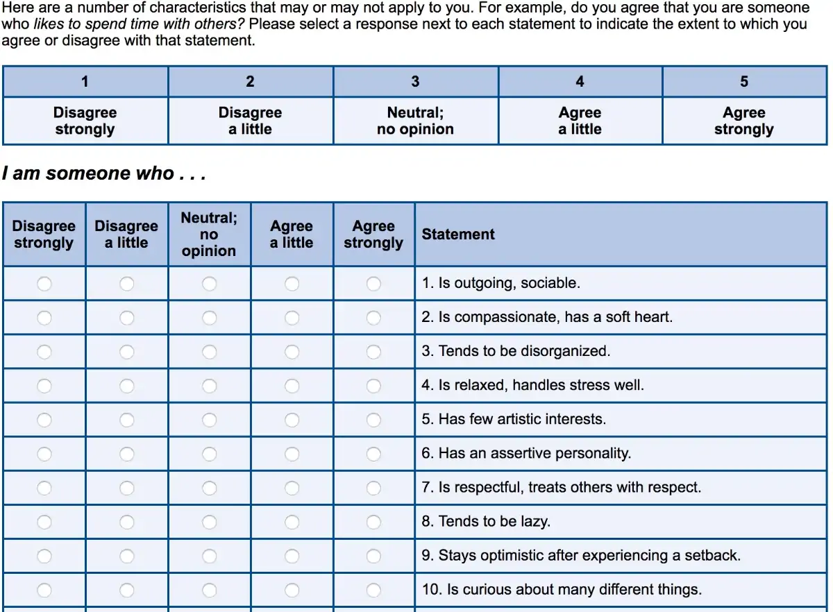 i-took-the-big-five-personality-test-the-answers-weren-t-surprising